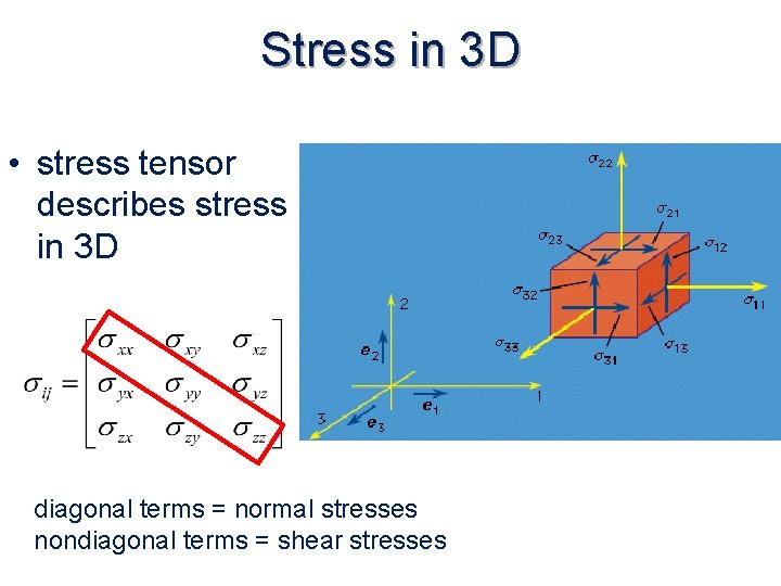 Stress in 3 D • stress tensor describes stress in 3 D diagonal terms