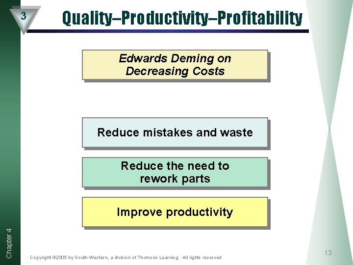 3 Quality–Productivity–Profitability Edwards Deming on Decreasing Costs Reduce mistakes and waste Reduce the need