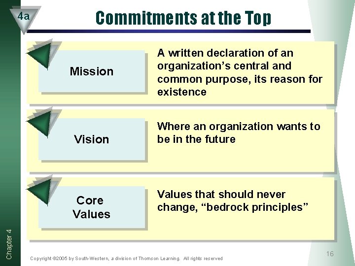 4 a Commitments at the Top Mission Vision Chapter 4 Core Values A written