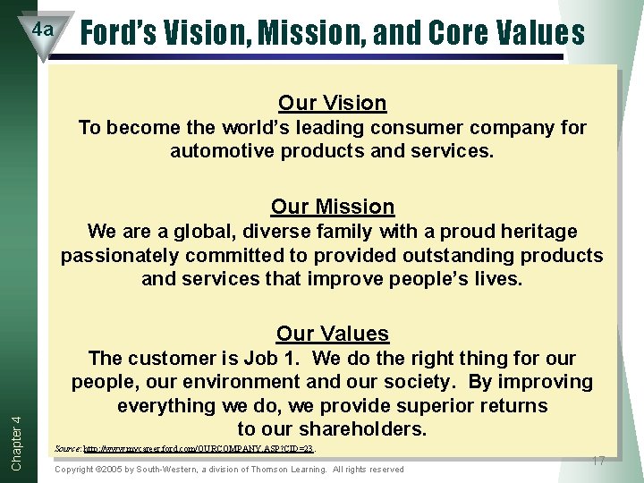 4 a Ford’s Vision, Mission, and Core Values Our Vision To become the world’s