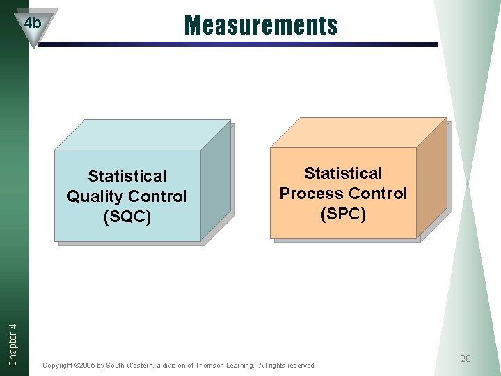 4 b Measurements Chapter 4 Statistical Quality Control (SQC) Statistical Process Control (SPC) Copyright