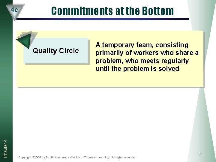 4 c Commitments at the Bottom Chapter 4 Quality Circle A temporary team, consisting