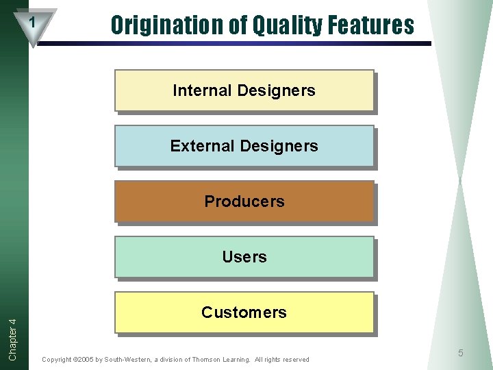 1 Origination of Quality Features Internal Designers External Designers Producers Chapter 4 Users Customers