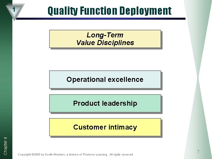 1 Quality Function Deployment Long-Term Value Disciplines Operational excellence Product leadership Chapter 4 Customer