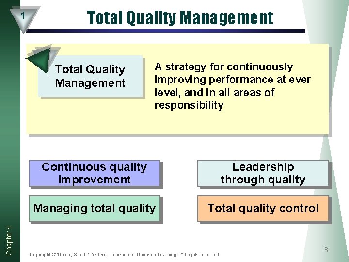 1 Total Quality Management Chapter 4 Total Quality Management A strategy for continuously improving