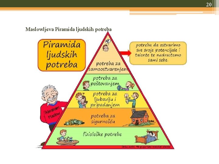 20 Maslowljeva Piramida ljudskih potreba 