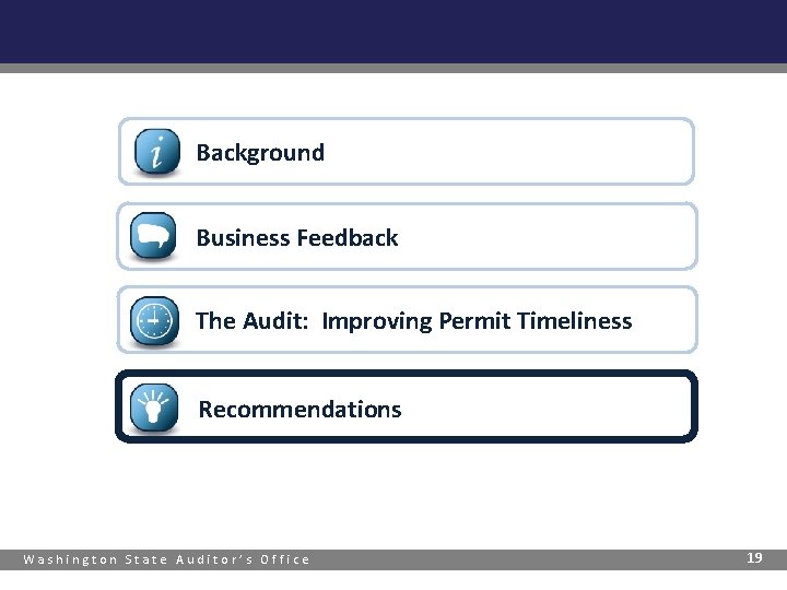 Background Business Feedback The Audit: Improving Permit Timeliness Recommendations Washington State Auditor’s Office 19