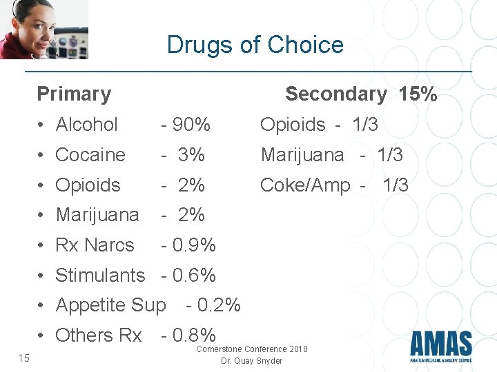 Drugs of Choice Primary Secondary 15% • Alcohol - 90% Opioids - 1/3 • Drugs of Choice Primary Secondary 15% • Alcohol - 90% Opioids - 1/3 •