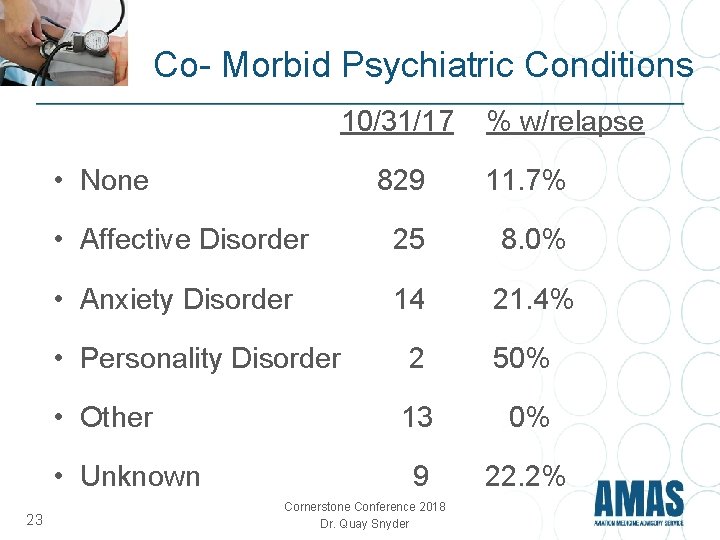 Co- Morbid Psychiatric Conditions 10/31/17 • None 829 11. 7% • Affective Disorder 25 Co- Morbid Psychiatric Conditions 10/31/17 • None 829 11. 7% • Affective Disorder 25