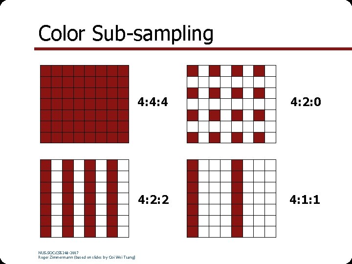 Color Sub-sampling NUS. SOC. CS 5248 -2007 Roger Zimmermann (based on slides by Ooi
