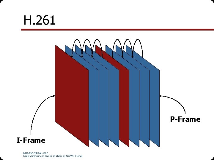 H. 261 P-Frame I-Frame NUS. SOC. CS 5248 -2007 Roger Zimmermann (based on slides