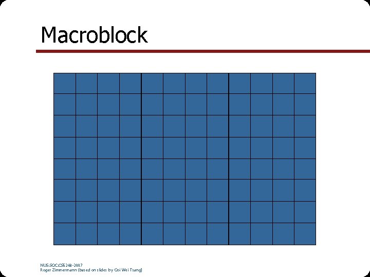 Macroblock NUS. SOC. CS 5248 -2007 Roger Zimmermann (based on slides by Ooi Wei