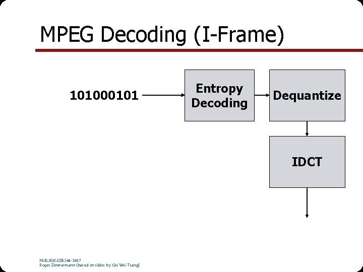MPEG Decoding (I-Frame) 101000101 Entropy Decoding Dequantize IDCT NUS. SOC. CS 5248 -2007 Roger