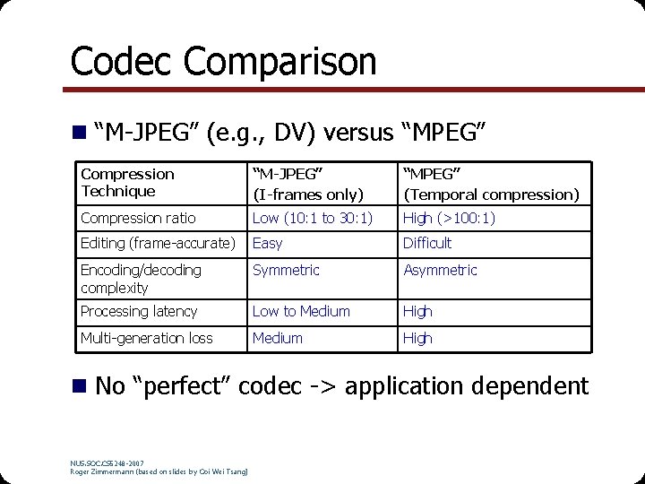 Codec Comparison n “M-JPEG” (e. g. , DV) versus “MPEG” Compression Technique “M-JPEG” (I-frames
