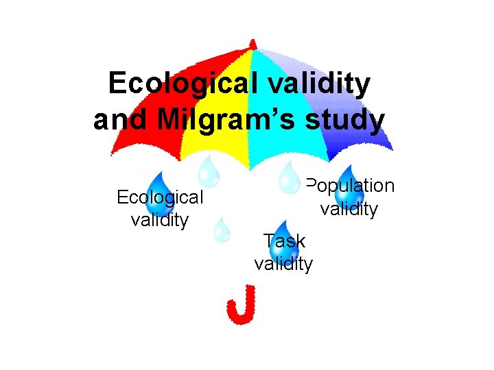 Ecological validity and Milgram’s study Ecological validity Population validity Task validity 