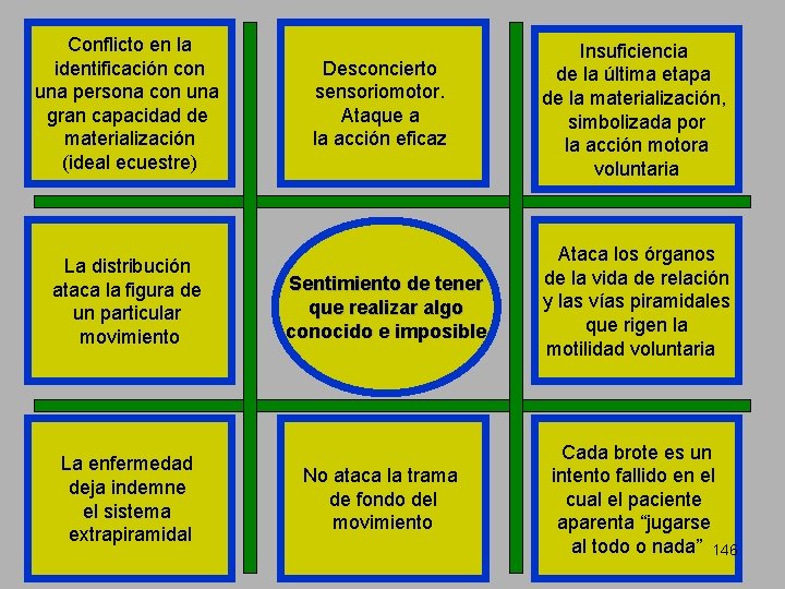 Conflicto en la identificación con una persona con una gran capacidad de materialización (ideal