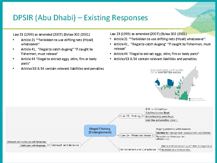 DPSIR (Abu Dhabi) – Existing Responses Law 23 (1999) as amended (2007) (Bylaw 302