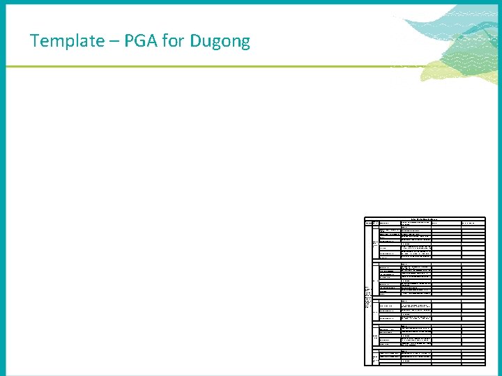 Template – PGA for Dugong Policy Gap Analysis for Dugong - Key Response Pressure(s)