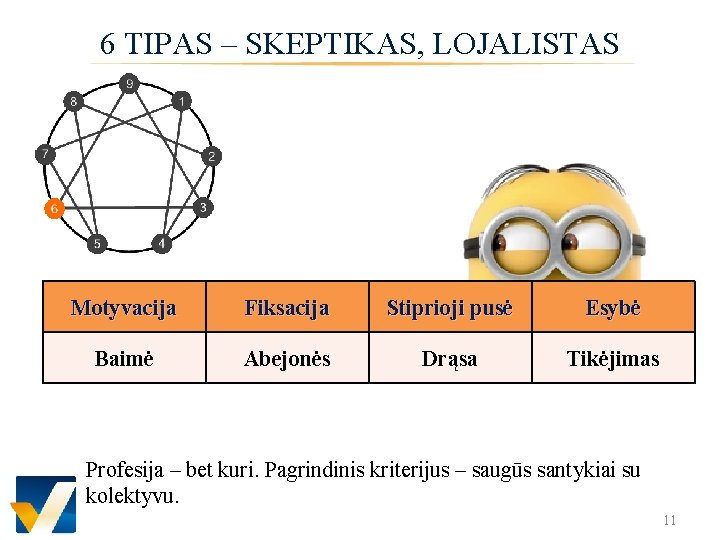 6 TIPAS – SKEPTIKAS, LOJALISTAS Motyvacija Fiksacija Stiprioji pusė Esybė Baimė Abejonės Drąsa Tikėjimas