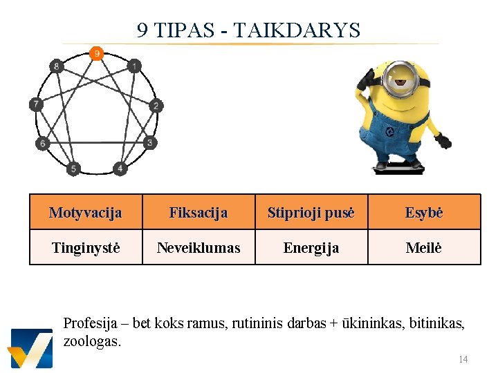 9 TIPAS - TAIKDARYS Motyvacija Fiksacija Stiprioji pusė Esybė Tinginystė Neveiklumas Energija Meilė Profesija