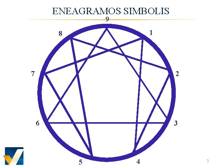ENEAGRAMOS SIMBOLIS 9 1 8 7 2 6 3 5 4 3 