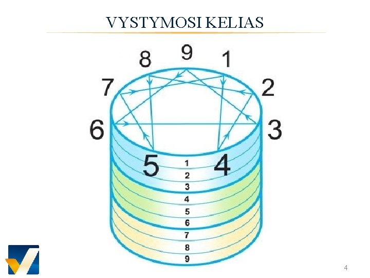 VYSTYMOSI KELIAS 4 