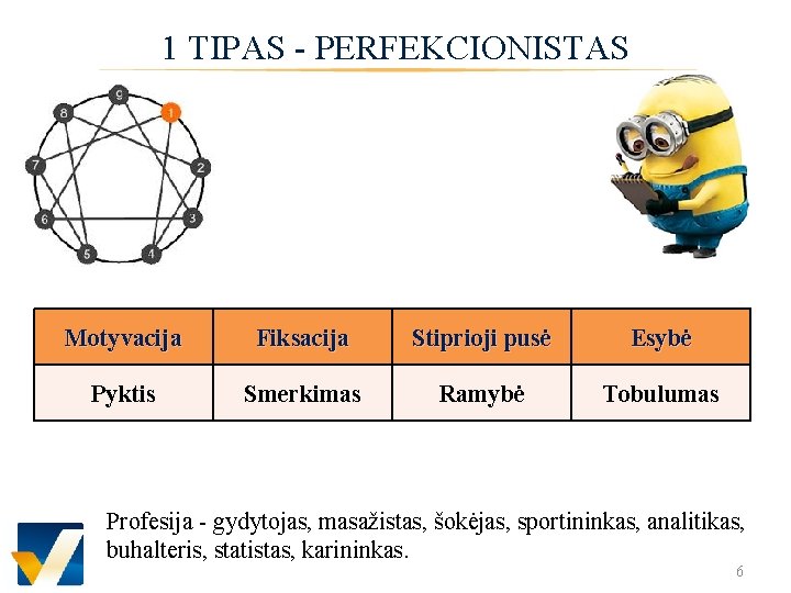 1 TIPAS - PERFEKCIONISTAS Motyvacija Fiksacija Stiprioji pusė Esybė Pyktis Smerkimas Ramybė Tobulumas Profesija