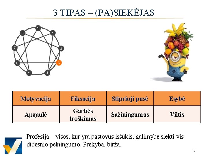 3 TIPAS – (PA)SIEKĖJAS Motyvacija Fiksacija Stiprioji pusė Esybė Apgaulė Garbės troškimas Sąžiningumas Viltis