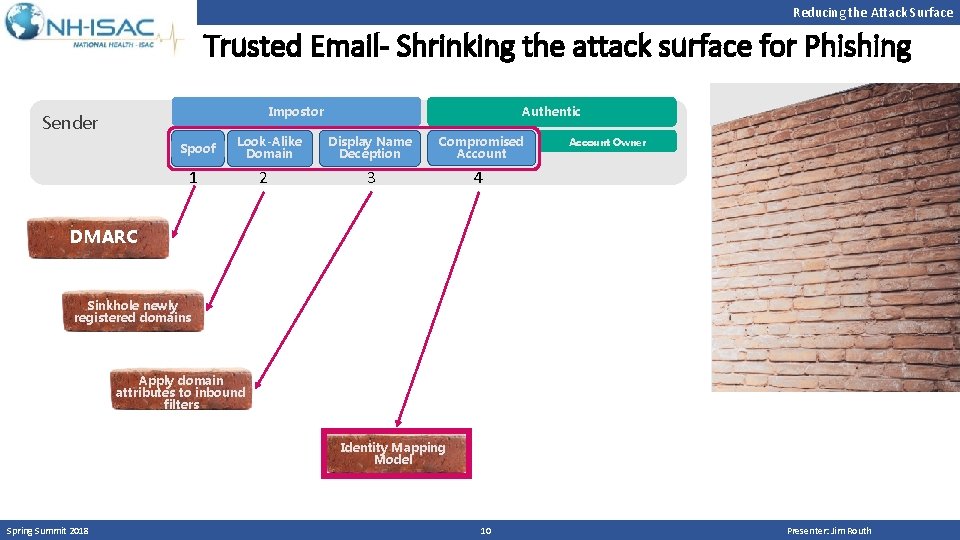 Reducing the Attack Surface Trusted Email- Shrinking the attack surface for Phishing Impostor Sender