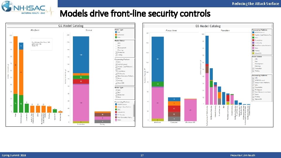 Reducing the Attack Surface Models drive front-line security controls Spring Summit 2018 17 Presenter: