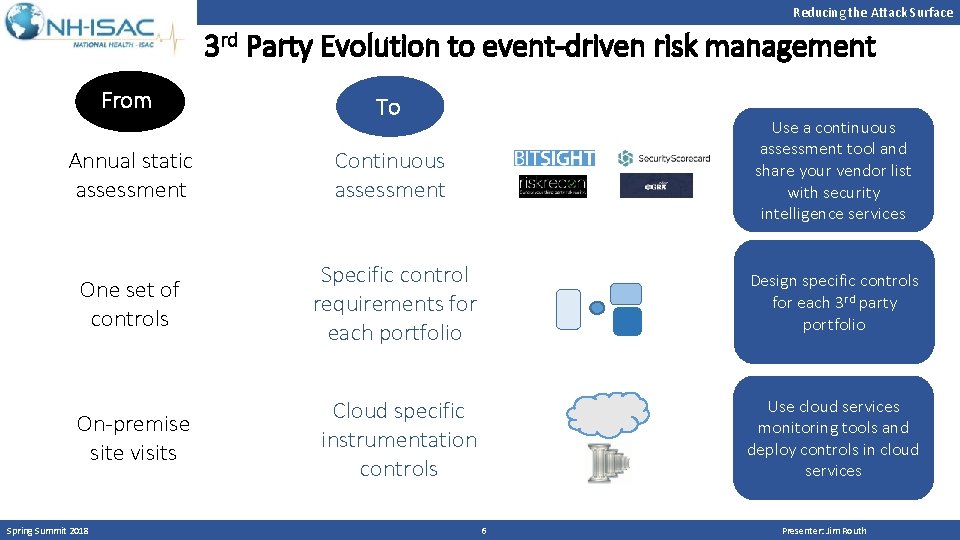 Reducing the Attack Surface 3 rd Party Evolution to event-driven risk management From To