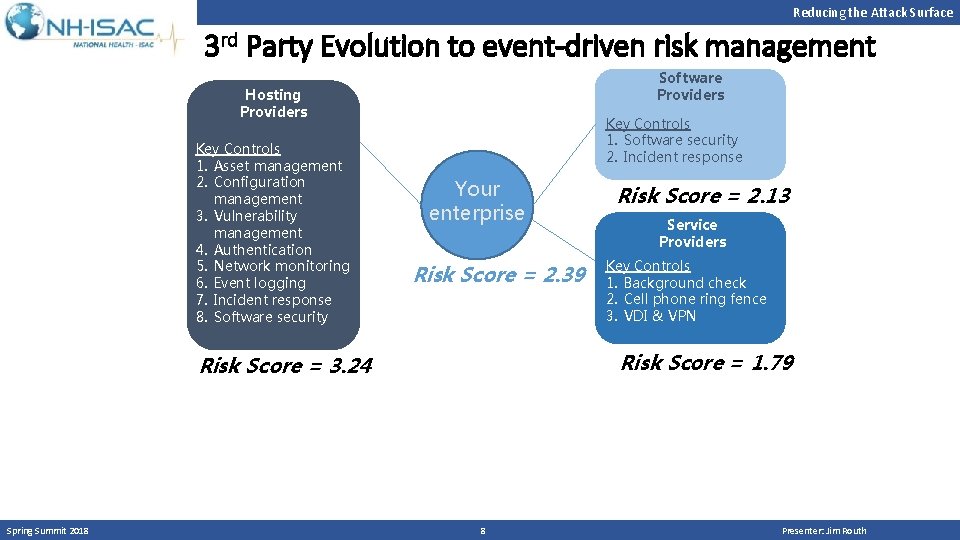Reducing the Attack Surface 3 rd Party Evolution to event-driven risk management Software Providers