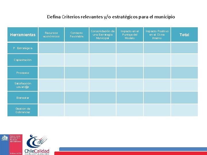 Defina Criterios relevantes y/o estratégicos para el municipio Herramientas P. Estratégica Capacitación Procesos Satisfacción