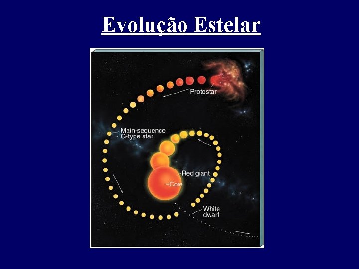 Evolução Estelar Evolução Estelar