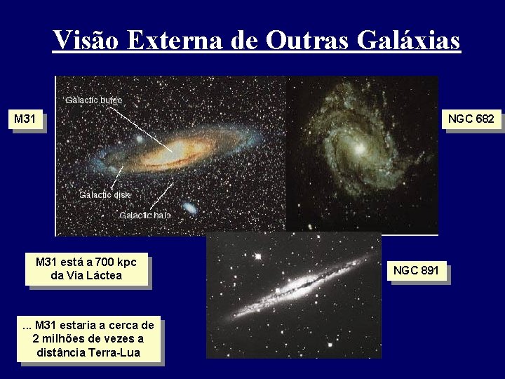 Visão Externa de Outras Galáxias M 31 está a 700 kpc da Via Láctea Visão Externa de Outras Galáxias M 31 está a 700 kpc da Via Láctea