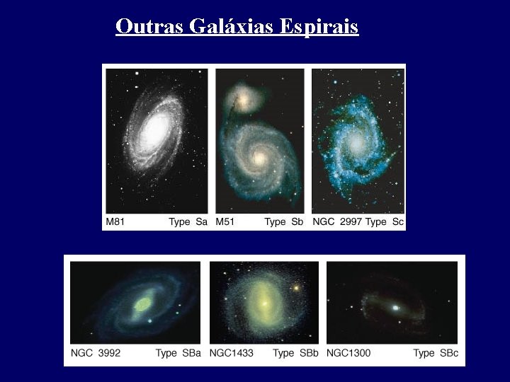 Outras Galáxias Espirais Outras Galáxias Espirais