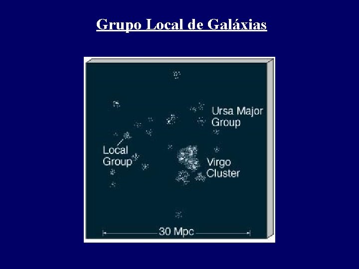 Grupo Local de Galáxias Grupo Local de Galáxias