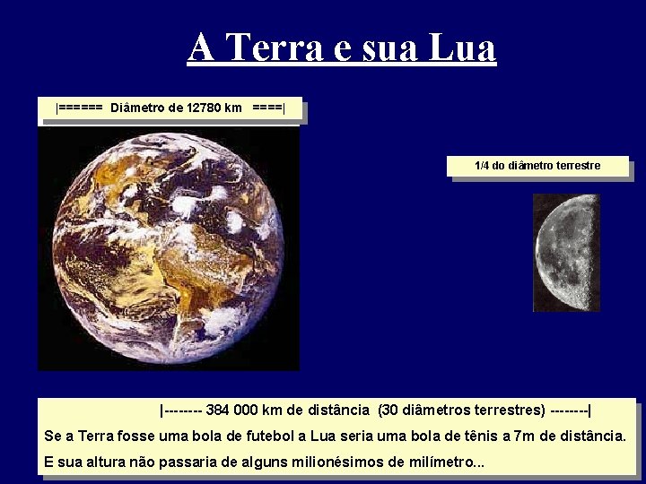 A Terra e sua Lua |====== Diâmetro de 12780 km ====| 1/4 do diâmetro A Terra e sua Lua |====== Diâmetro de 12780 km ====| 1/4 do diâmetro