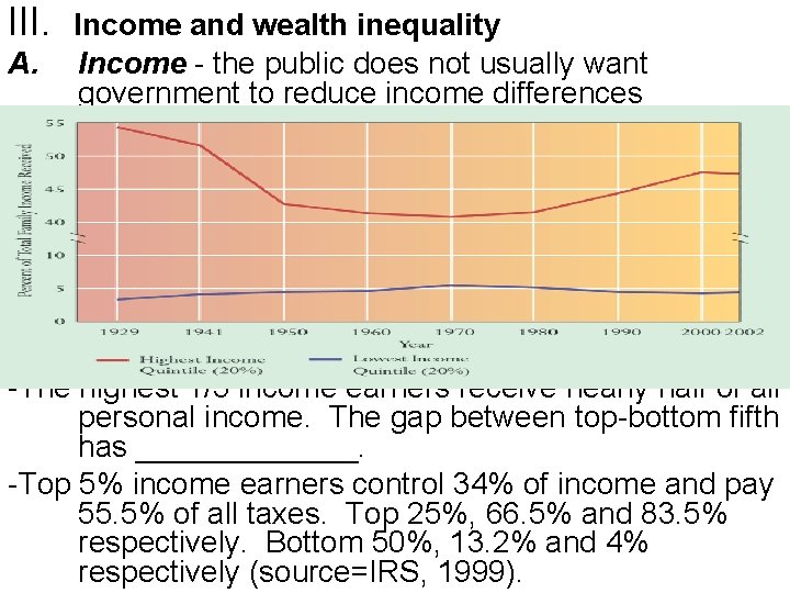 III. A. Income and wealth inequality Income - the public does not usually want