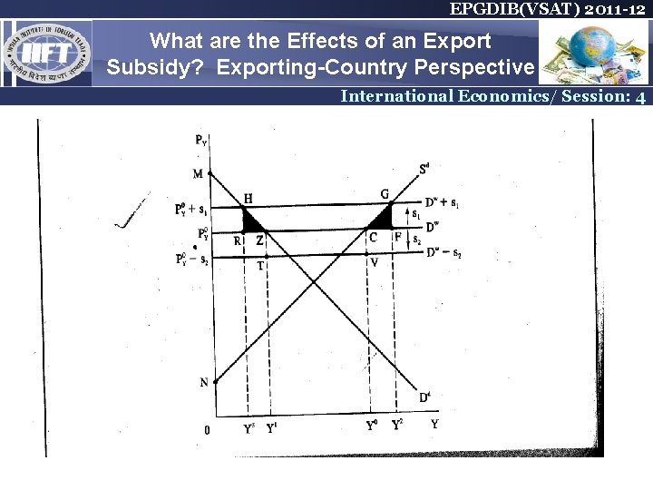EPGDIB(VSAT) 2011 -12 What are the Effects of an Export Subsidy? Exporting-Country Perspective International EPGDIB(VSAT) 2011 -12 What are the Effects of an Export Subsidy? Exporting-Country Perspective International