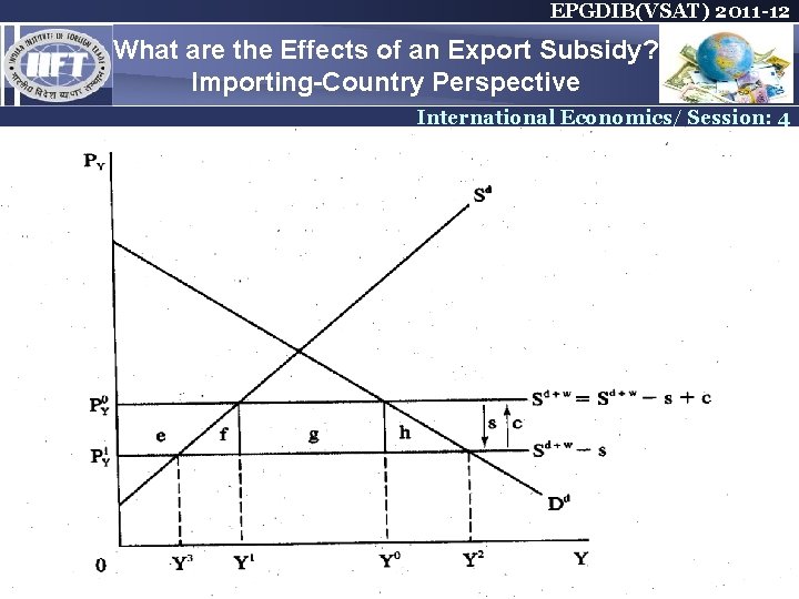 EPGDIB(VSAT) 2011 -12 What are the Effects of an Export Subsidy? Importing-Country Perspective International EPGDIB(VSAT) 2011 -12 What are the Effects of an Export Subsidy? Importing-Country Perspective International