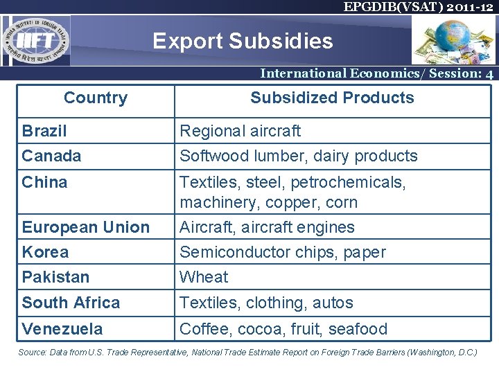 EPGDIB(VSAT) 2011 -12 Export Subsidies International Economics/ Session: 4 Country Subsidized Products Brazil Regional EPGDIB(VSAT) 2011 -12 Export Subsidies International Economics/ Session: 4 Country Subsidized Products Brazil Regional