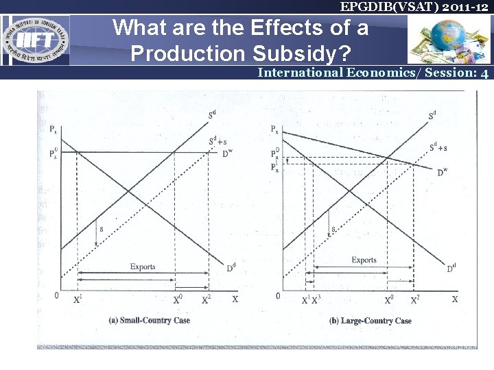 EPGDIB(VSAT) 2011 -12 What are the Effects of a Production Subsidy? International Economics/ Session: EPGDIB(VSAT) 2011 -12 What are the Effects of a Production Subsidy? International Economics/ Session: