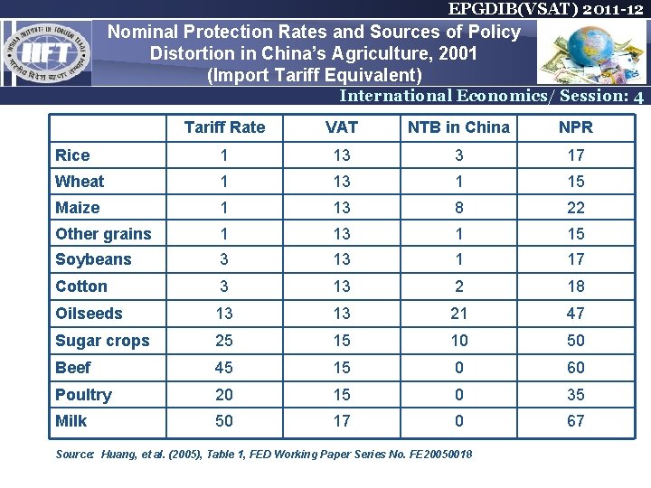 EPGDIB(VSAT) 2011 -12 Nominal Protection Rates and Sources of Policy Distortion in China’s Agriculture, EPGDIB(VSAT) 2011 -12 Nominal Protection Rates and Sources of Policy Distortion in China’s Agriculture,