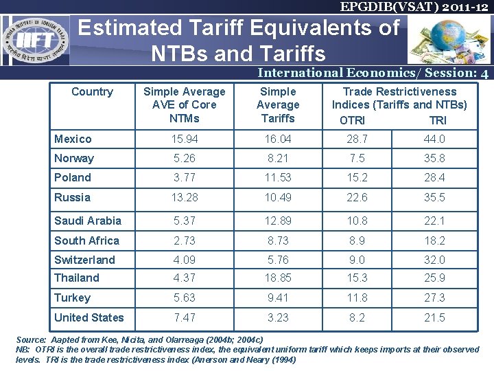 EPGDIB(VSAT) 2011 -12 Estimated Tariff Equivalents of NTBs and Tariffs International Economics/ Session: 4 EPGDIB(VSAT) 2011 -12 Estimated Tariff Equivalents of NTBs and Tariffs International Economics/ Session: 4