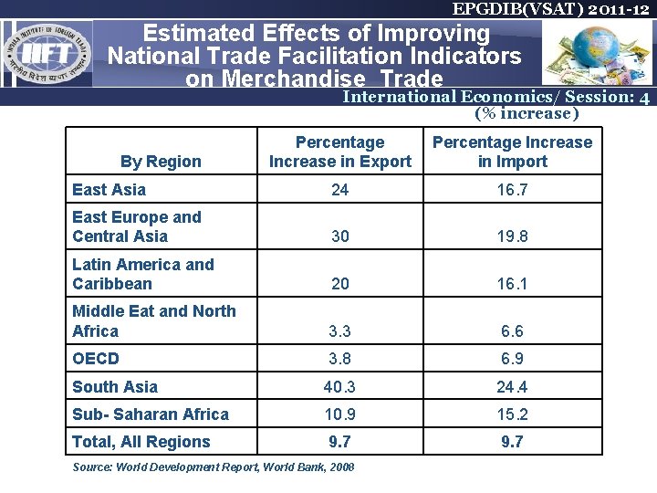 EPGDIB(VSAT) 2011 -12 Estimated Effects of Improving National Trade Facilitation Indicators on Merchandise Trade EPGDIB(VSAT) 2011 -12 Estimated Effects of Improving National Trade Facilitation Indicators on Merchandise Trade