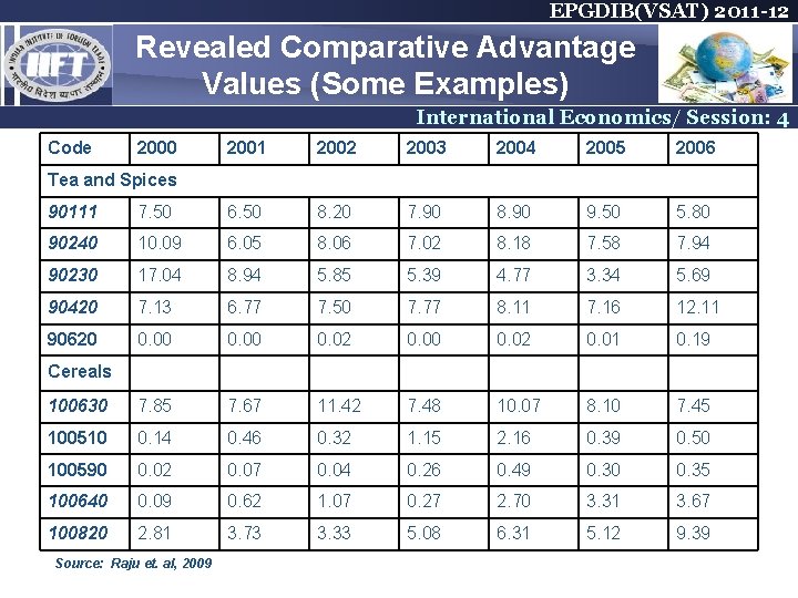 EPGDIB(VSAT) 2011 -12 Revealed Comparative Advantage Values (Some Examples) International Economics/ Session: 4 Code EPGDIB(VSAT) 2011 -12 Revealed Comparative Advantage Values (Some Examples) International Economics/ Session: 4 Code