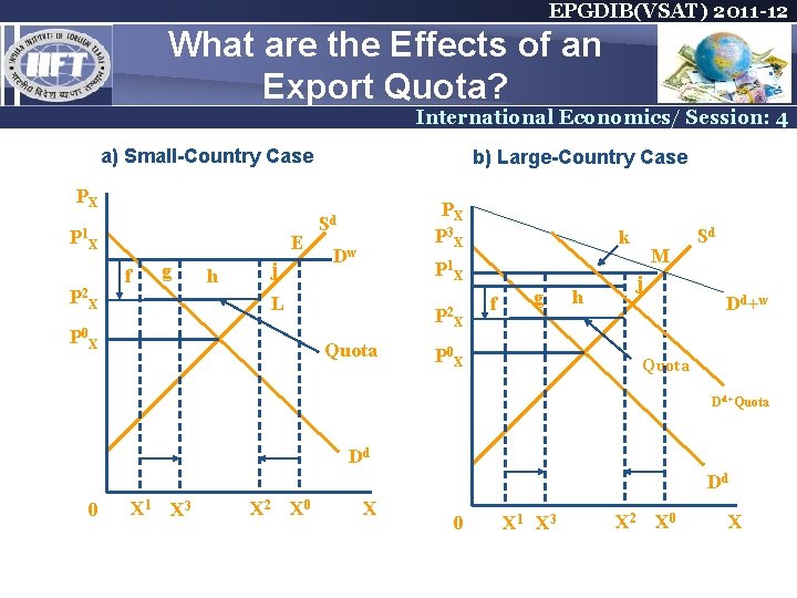 EPGDIB(VSAT) 2011 -12 What are the Effects of an Export Quota? International Economics/ Session: EPGDIB(VSAT) 2011 -12 What are the Effects of an Export Quota? International Economics/ Session: