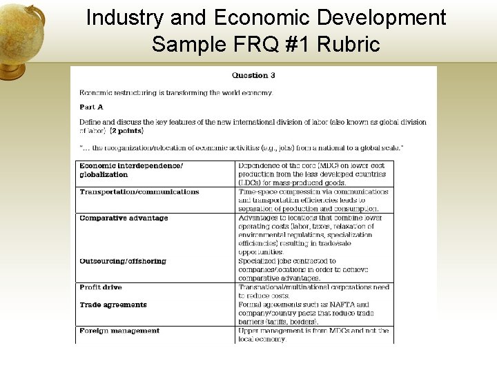 Industry and Economic Development Sample FRQ #1 Rubric 