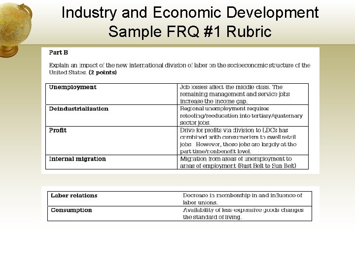 Industry and Economic Development Sample FRQ #1 Rubric 